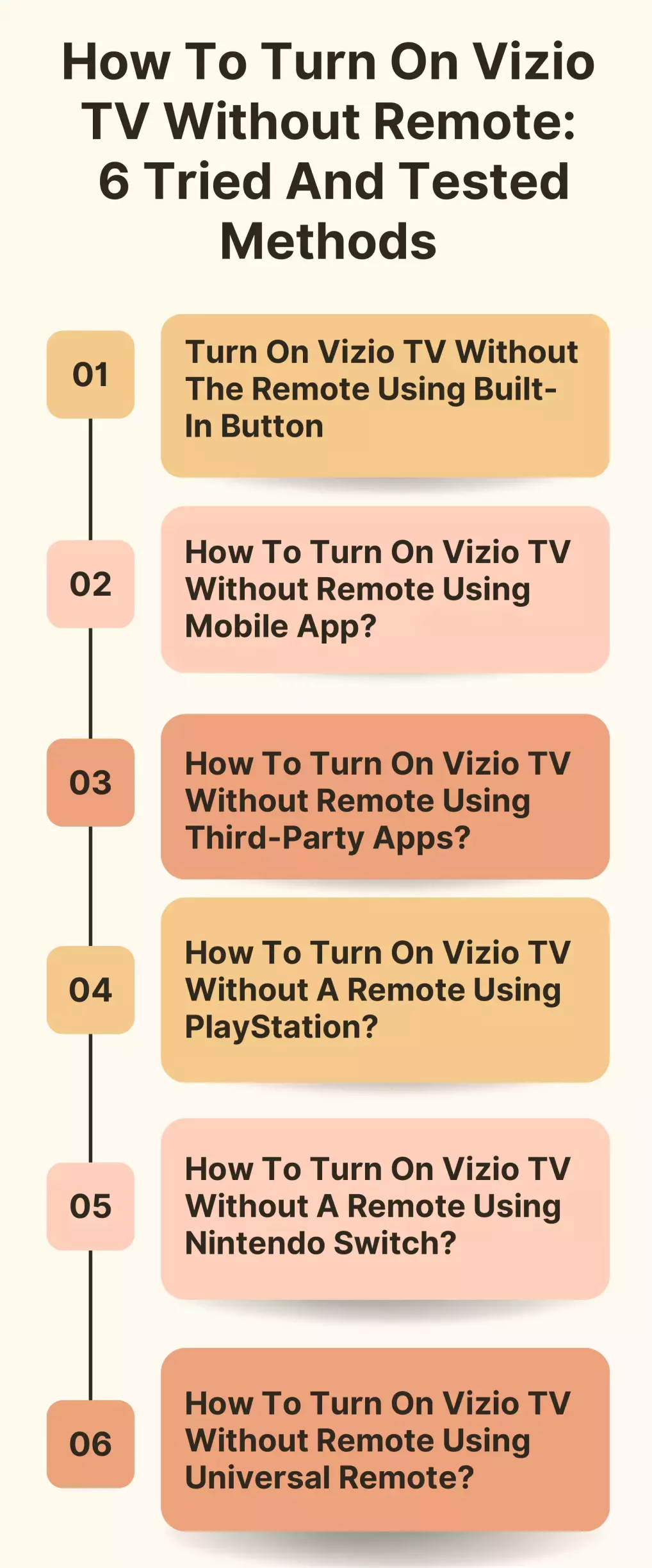 How To Turn On Vizio TV Without Remote  6 Tried And Tested Methods