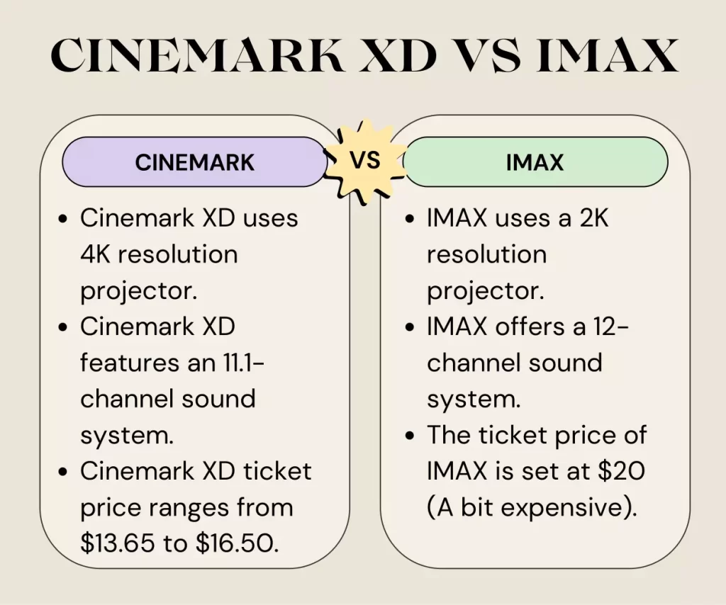 Infographic of CINEMARK XD vs IMAX