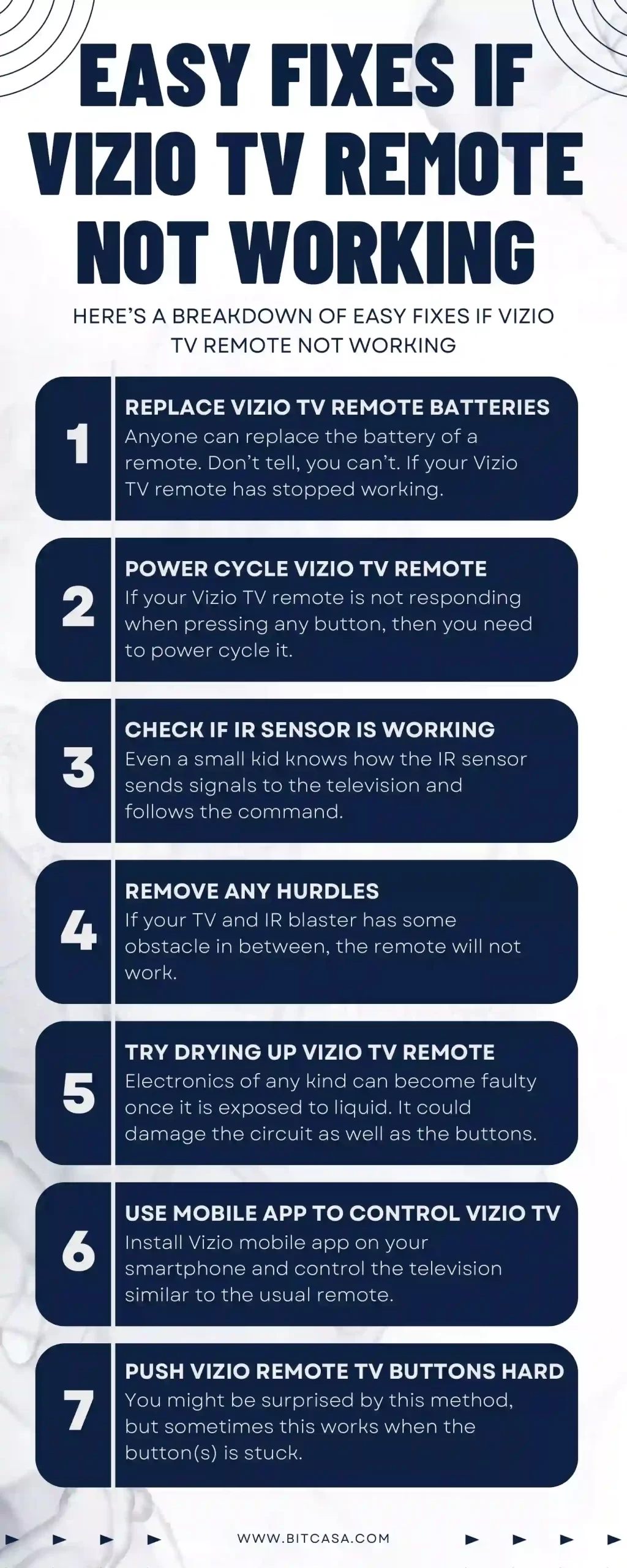 Infographic of Easy Fixes if Vizio TV Remote Not Working