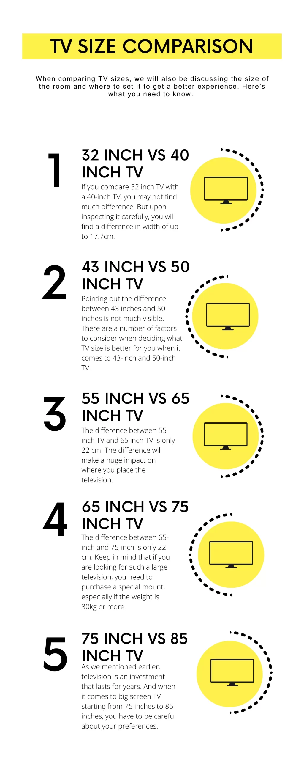 Infographic of TV Size Comparison