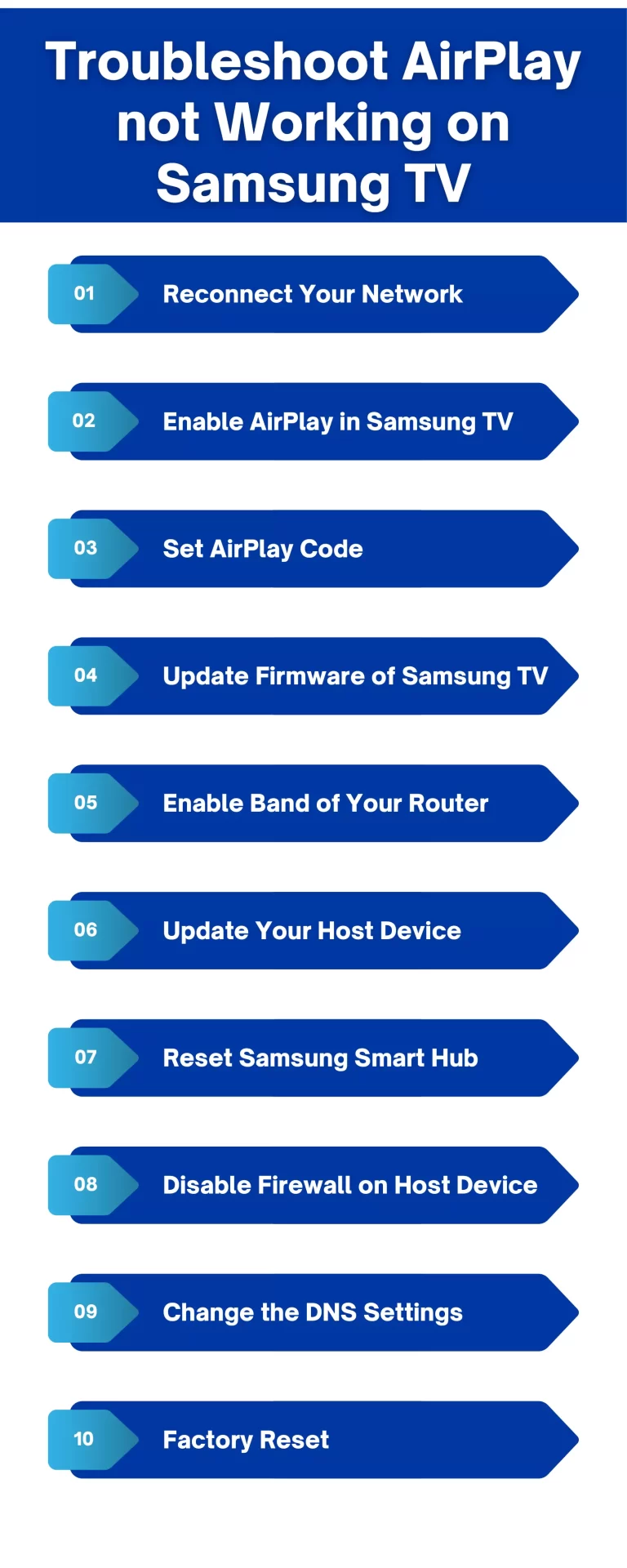 Infographic of Troubleshoot AirPlay not Working on Samsung TV
