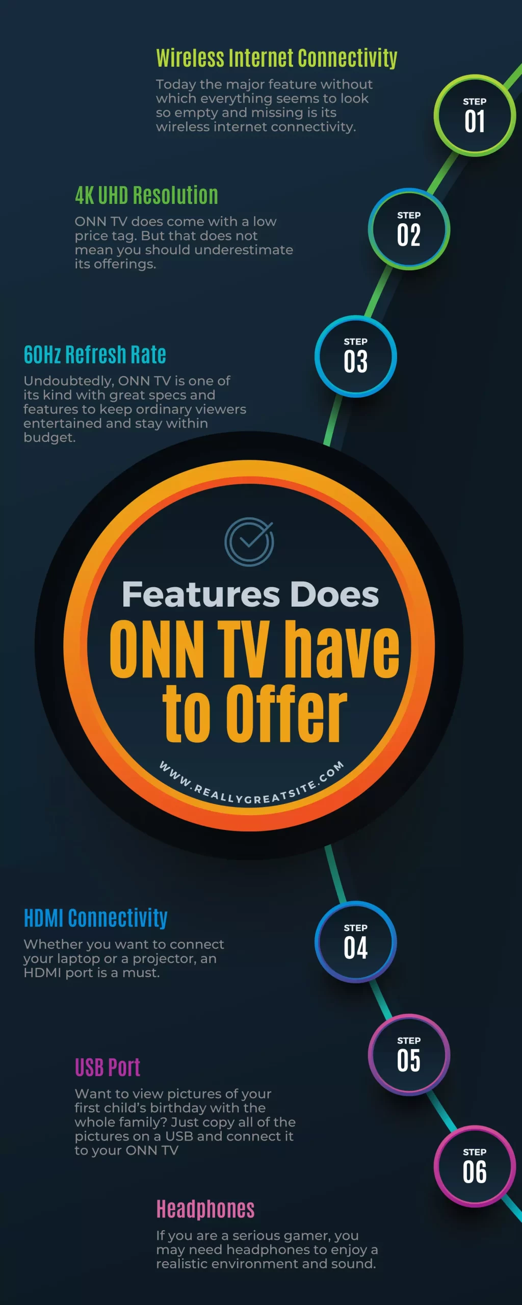 Infographic of What Features does ONN TV have to Offer