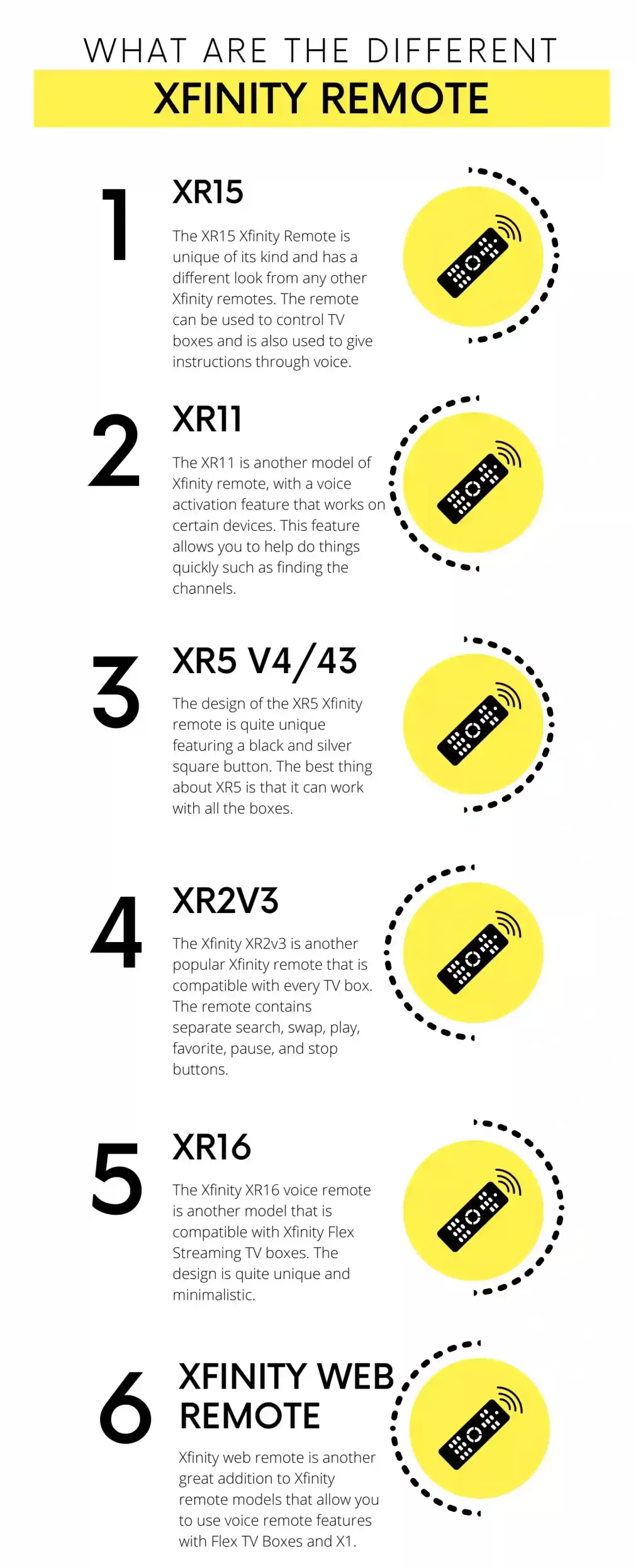 Infographic of What are the Different Xfinity Remotes