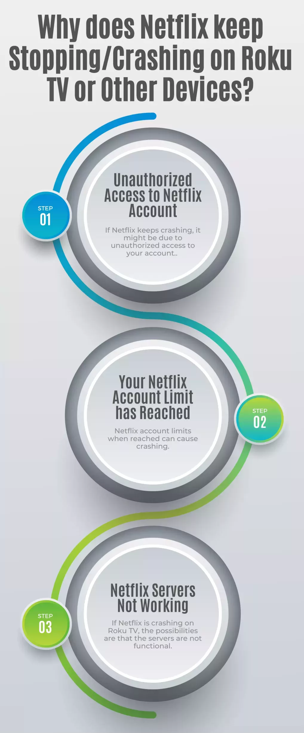 Infographic of Why does Netflix keep StoppingCrashing on Roku TV or Other Devices