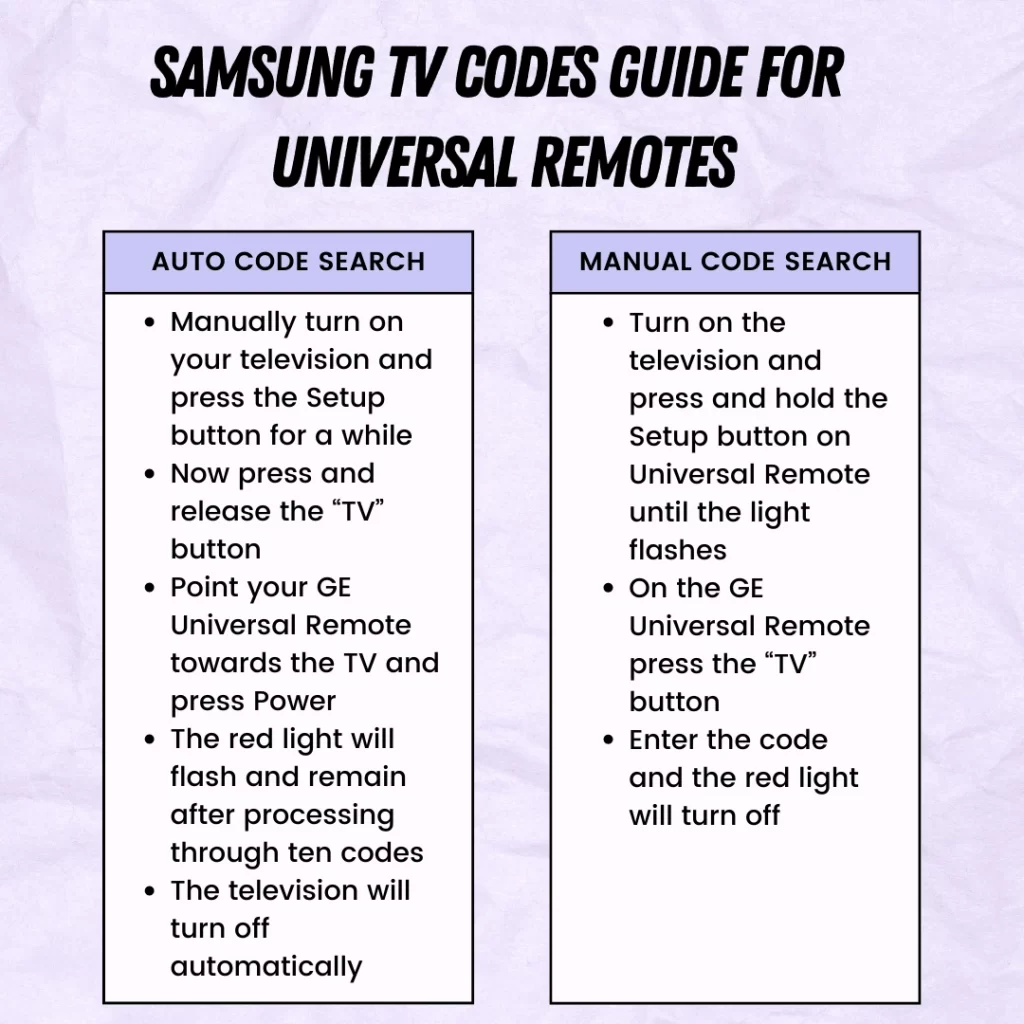 Samsung TV Codes Guide for Universal Remotes
