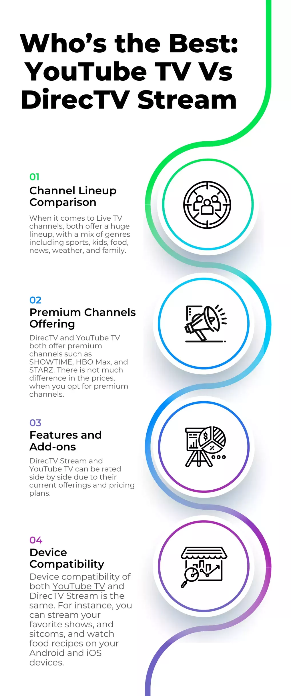 Infographic of Who’s the Best YouTube TV Vs DirecTV Stream